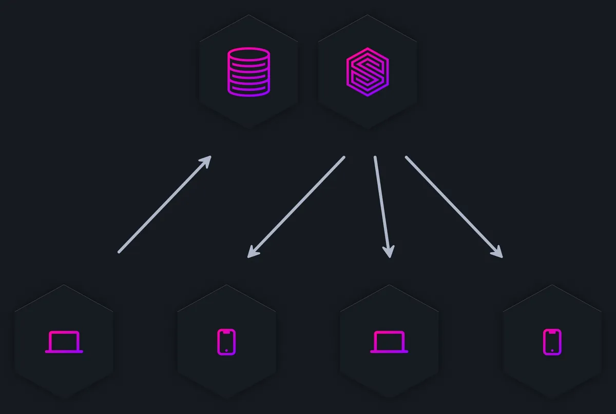 Realtime live queries