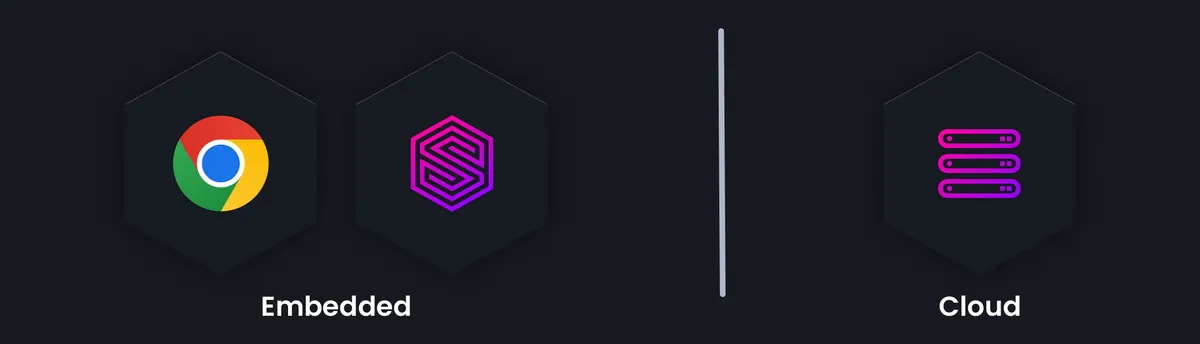 Embedded or distributed