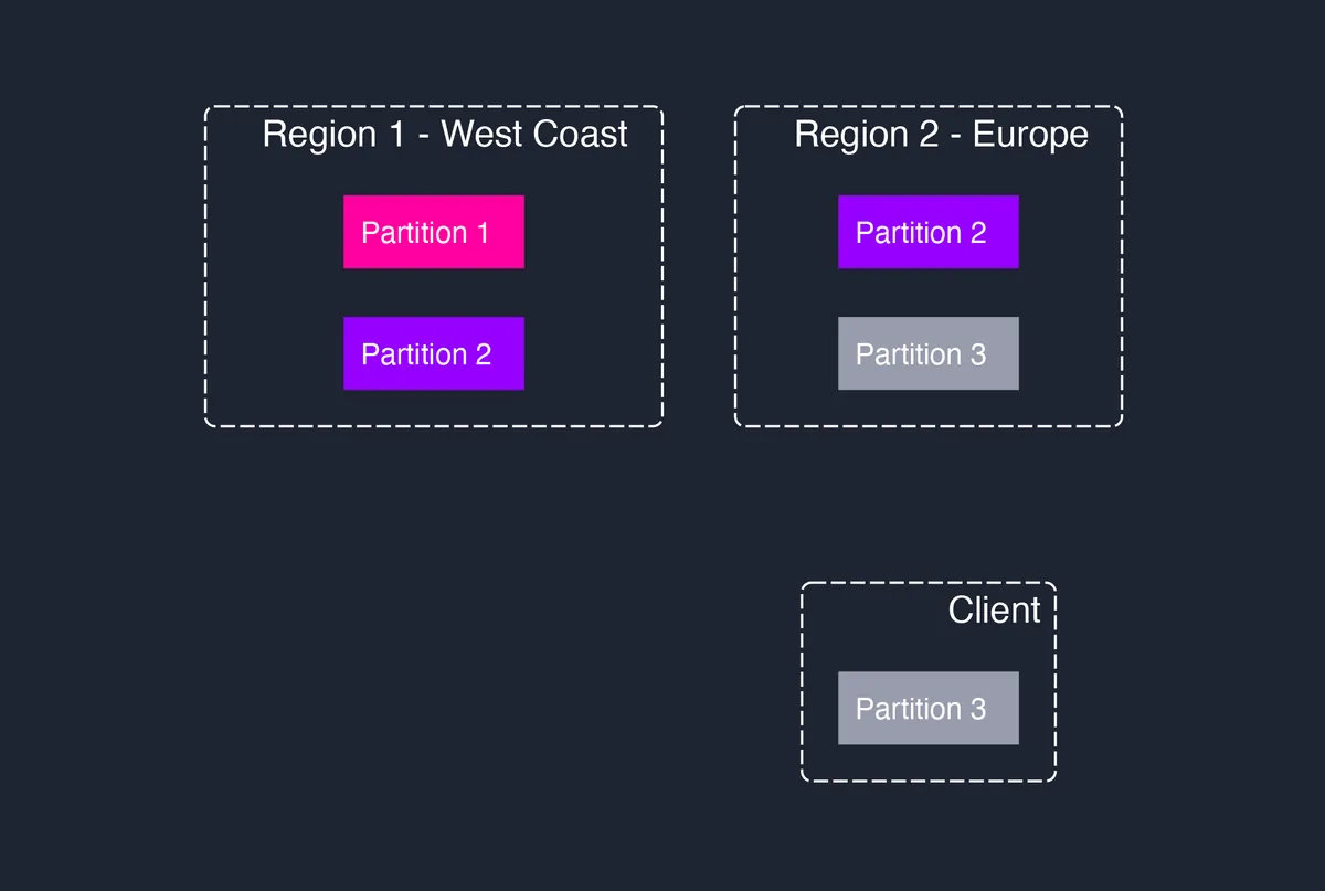Region Affinity
