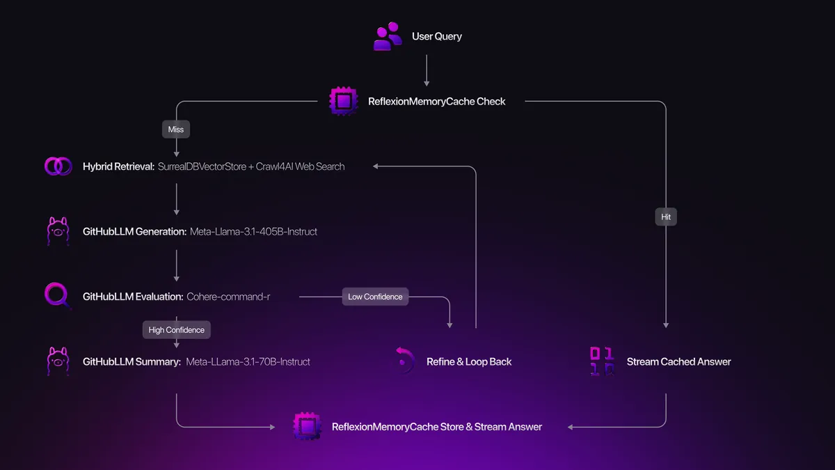 The schema in detail