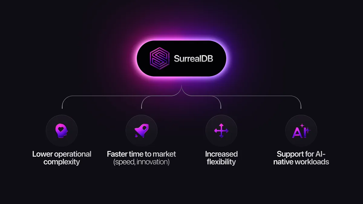 support for AI-native workloads