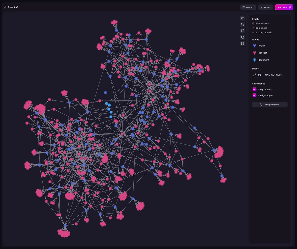 A visual view of a graph RAG query via the Surrealist UI for SurrealDB.