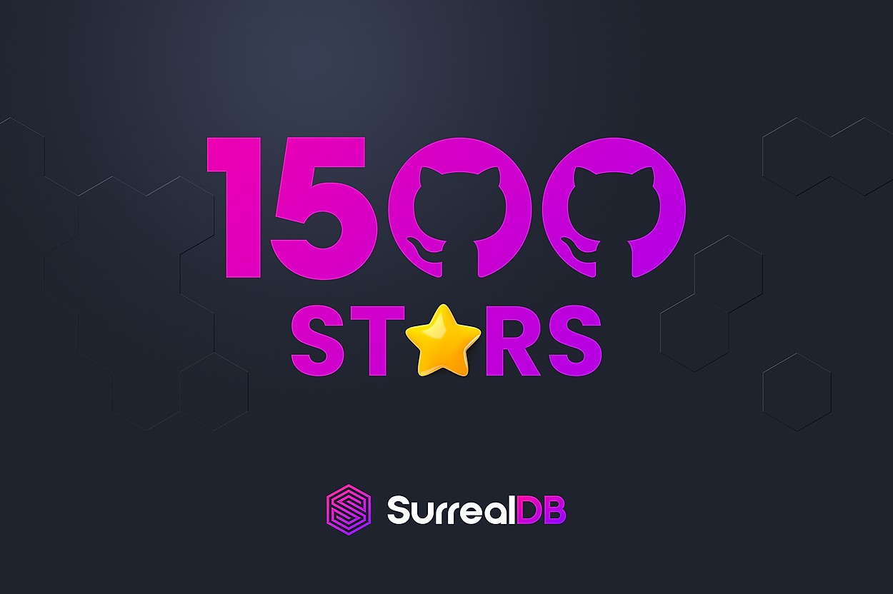 1500 thank yous