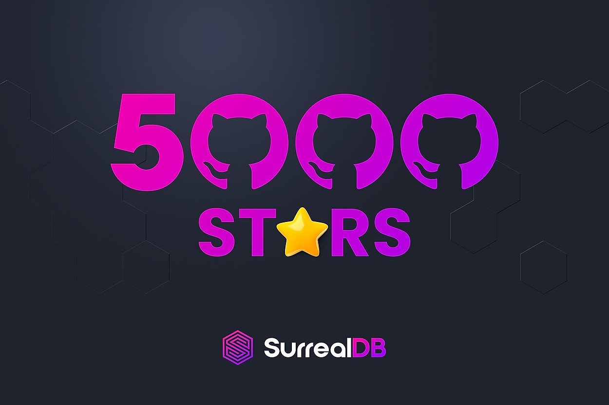 ⭐ 5000 thank yous ⭐