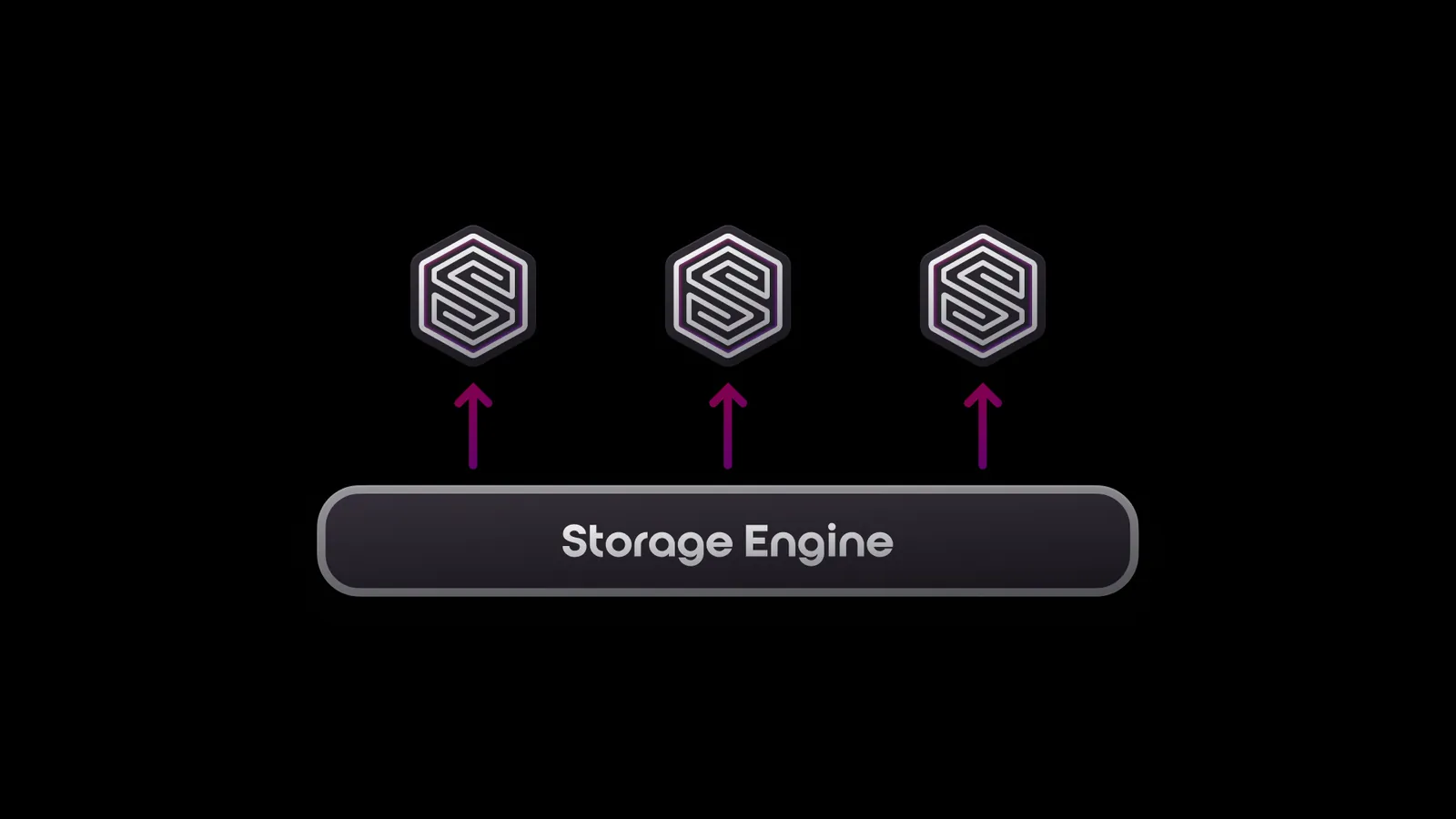 separation of storage and compute