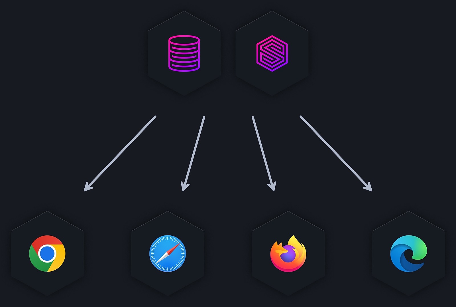 Connect from the browser