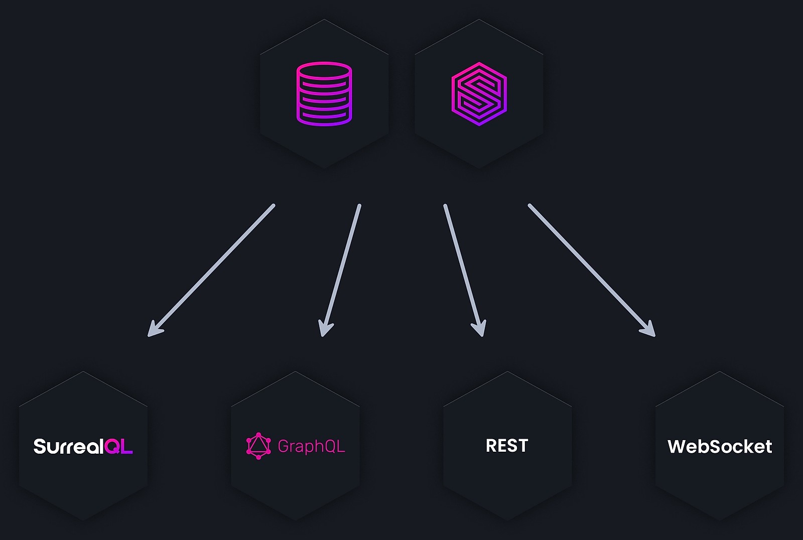 Flexible querying