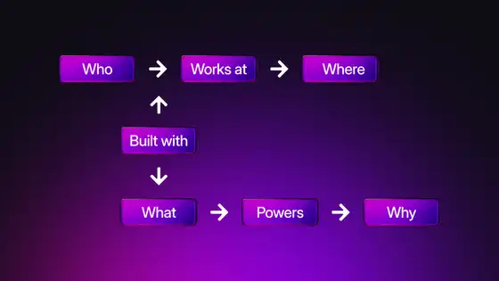 What are knowledge graphs and why is everyone talking about them?